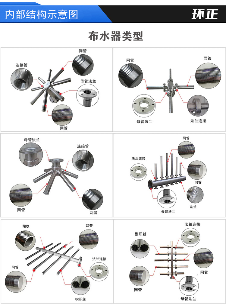 304不銹鋼樹脂捕捉器 楔形網濾芯_http://www.ksshangpin.cn_不銹鋼過濾器_第4張