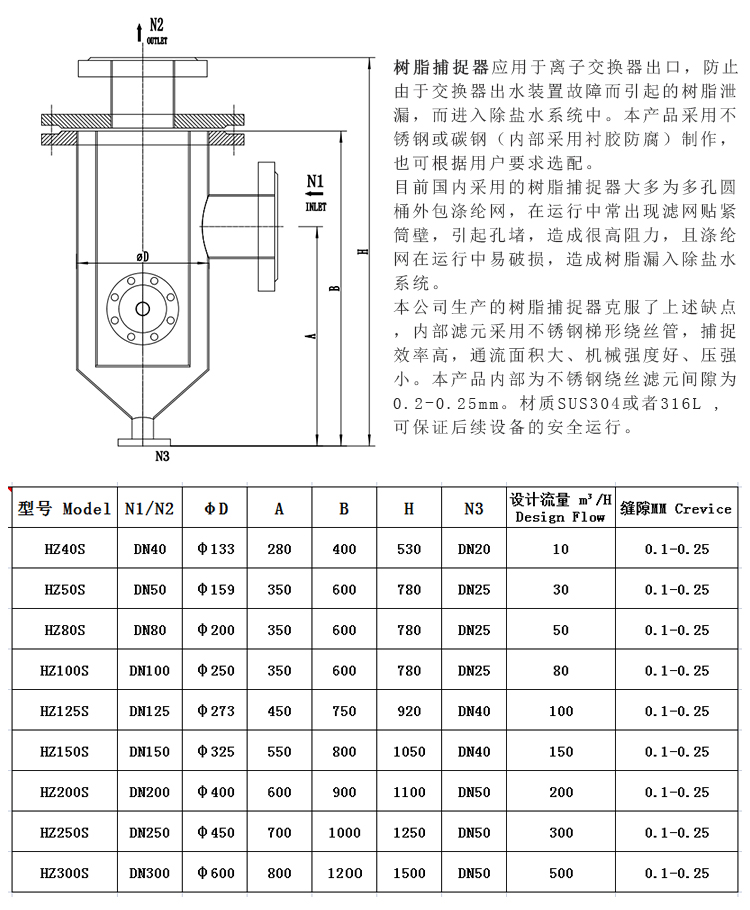 304不銹鋼樹脂捕捉器 楔形網濾芯_http://www.ksshangpin.cn_不銹鋼過濾器_第3張