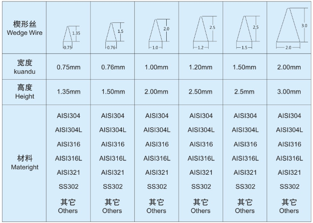 反卷繞絲管_http://www.ksshangpin.cn_不銹鋼楔形絲篩網(wǎng)_第5張