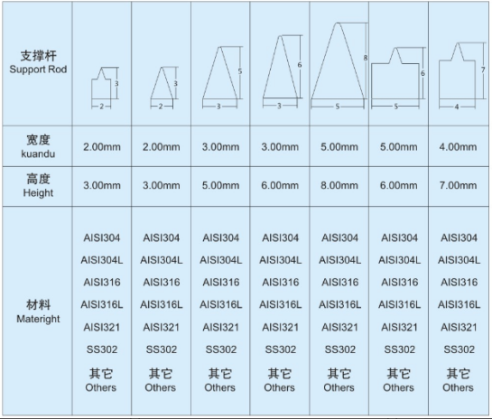 鋼廠用自清洗過濾器濾芯_http://www.ksshangpin.cn_不銹鋼楔形絲篩網(wǎng)_第4張