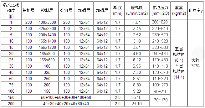 兩端開口多層燒結網濾筒_http://www.ksshangpin.cn_產品中心_第2張