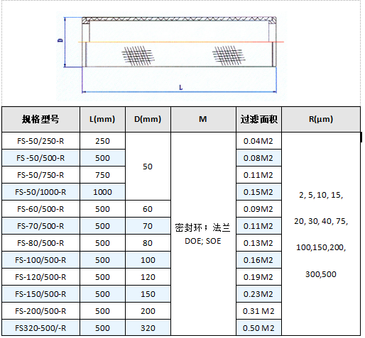 兩端開口多層燒結網濾筒_http://www.ksshangpin.cn_產品中心_第4張