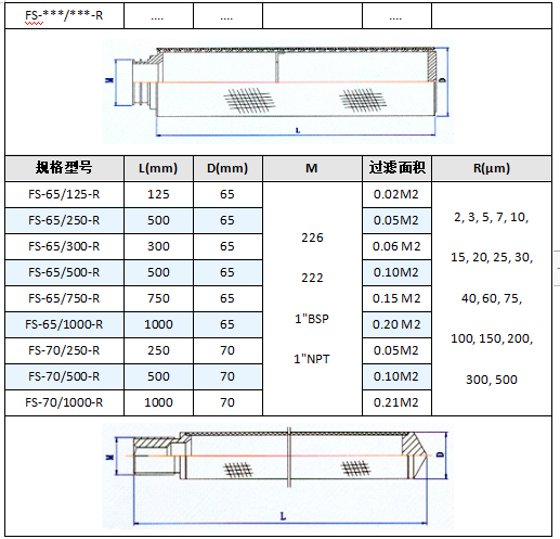 兩端開口多層燒結網濾筒_http://www.ksshangpin.cn_產品中心_第5張