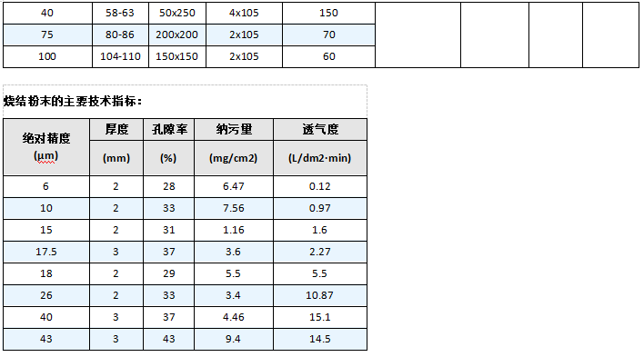 兩端開口多層燒結網濾筒_http://www.ksshangpin.cn_產品中心_第6張