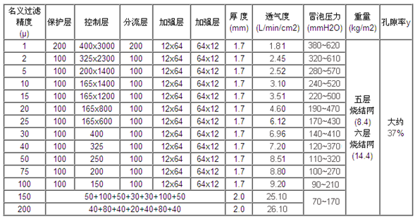 304不銹鋼五層燒結(jié)網(wǎng)_http://www.ksshangpin.cn_產(chǎn)品中心_第2張