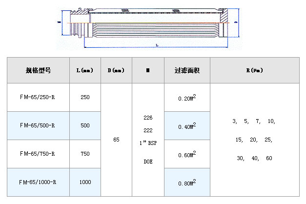 電廠濾芯_http://www.ksshangpin.cn_不銹鋼折疊濾芯_第2張