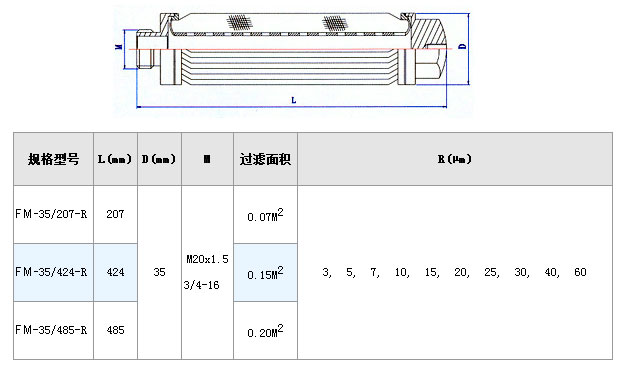 電廠濾芯_http://www.ksshangpin.cn_不銹鋼折疊濾芯_第3張