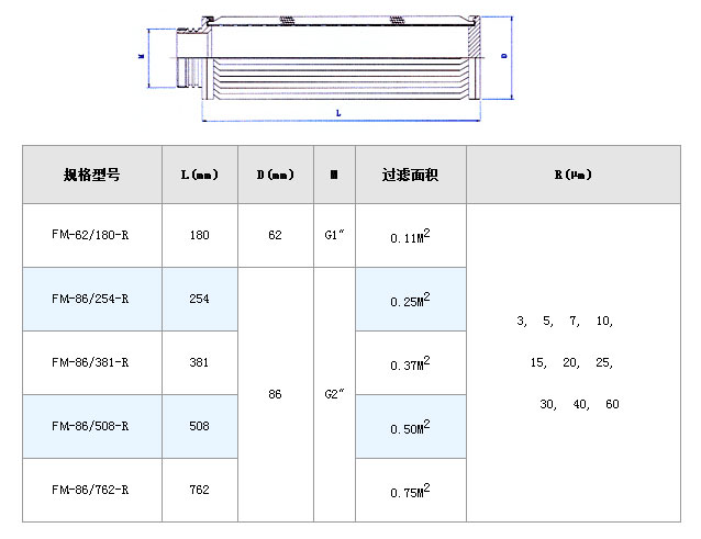 不銹鋼波頁狀濾芯_http://www.ksshangpin.cn_不銹鋼折疊濾芯_第4張