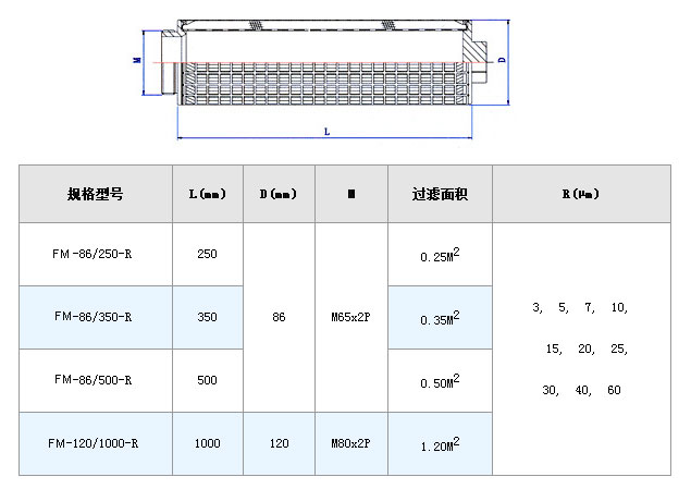 電廠濾芯_http://www.ksshangpin.cn_不銹鋼折疊濾芯_第5張