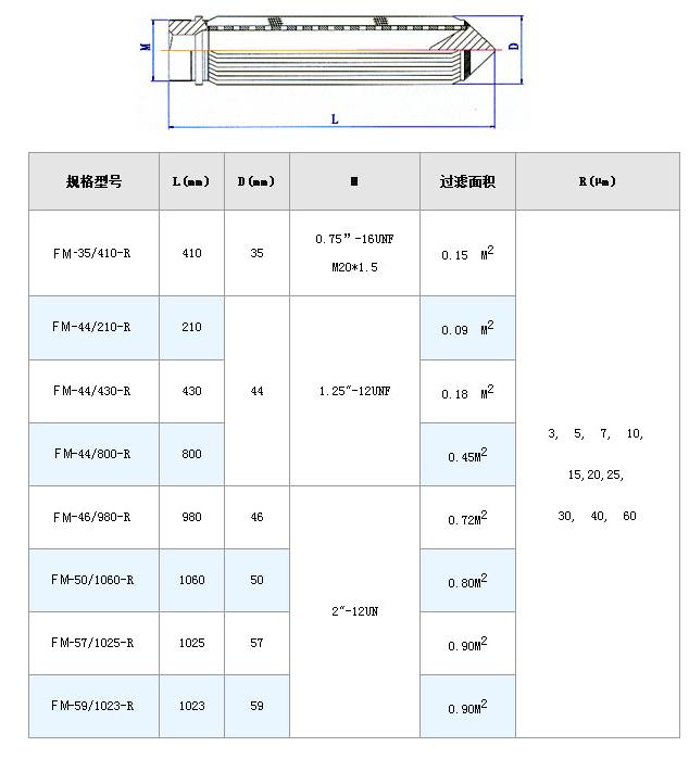 電廠濾芯_http://www.ksshangpin.cn_不銹鋼折疊濾芯_第7張