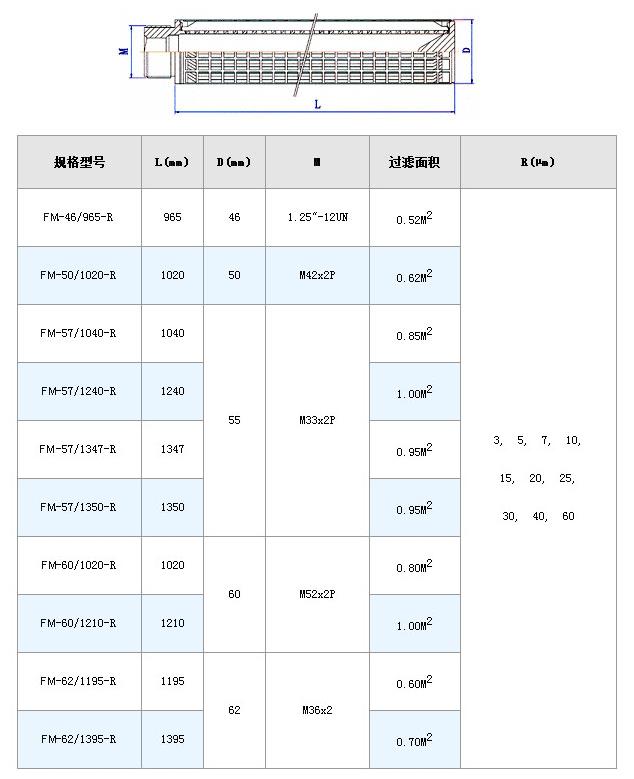 電廠濾芯_http://www.ksshangpin.cn_不銹鋼折疊濾芯_第8張